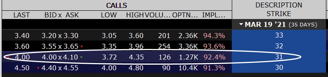 Joe Ross shares trading success with naked trades example trading education