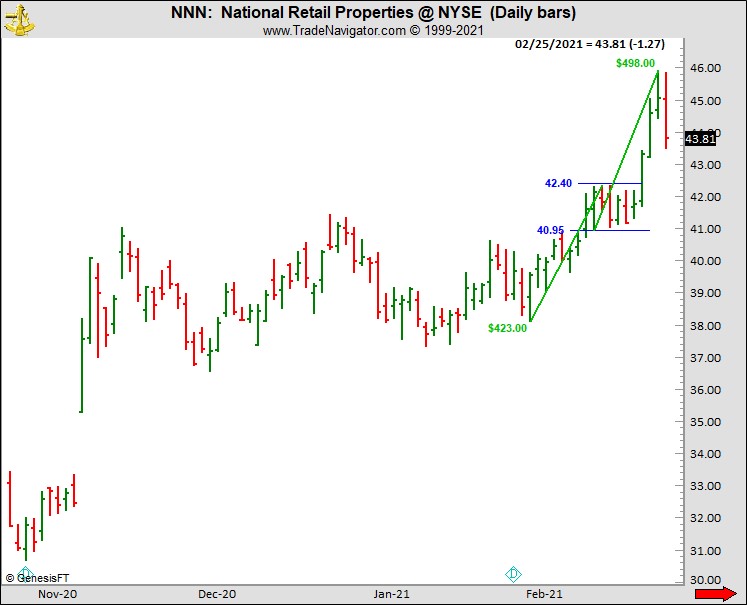 Joe Ross shares trading success showing flag and ledge example trading education