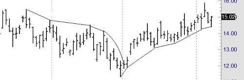 Joe Ross shares trading success with a trending example trading education