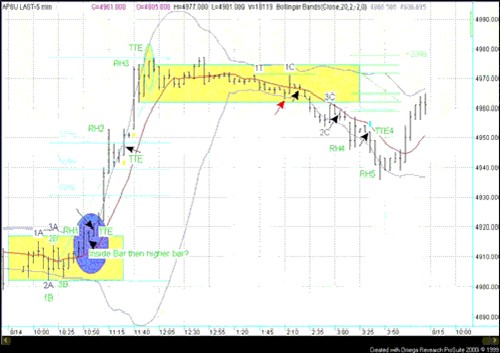 Joe Ross shares trading success with Ross Hook trading methods example trading education