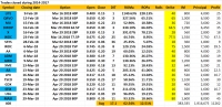 Closed Classic Trades